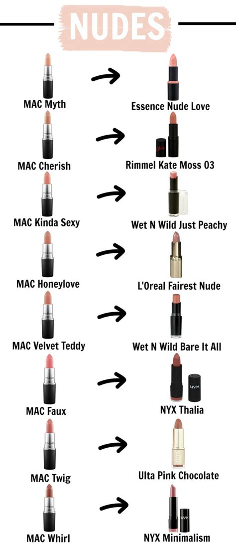 mac dupe for chanel pimpante|macbook lipstick dupe.